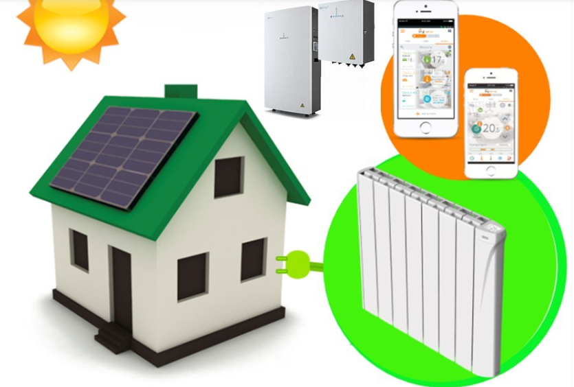 PV Solar Panels